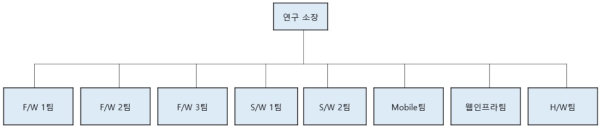 이미지: 연구소조직도