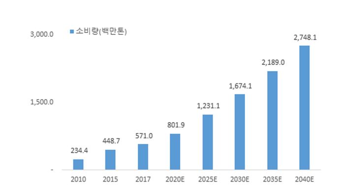 이미지: 03