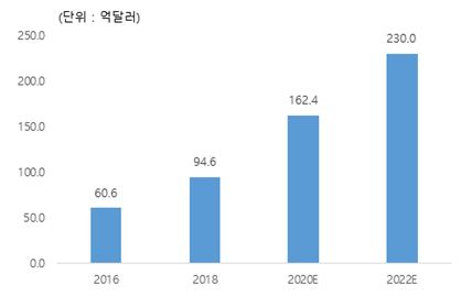 이미지: 16