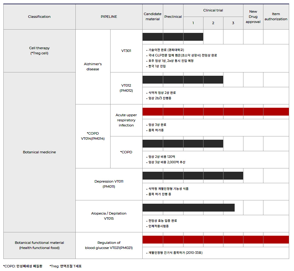 이미지: vtbio_pipeline