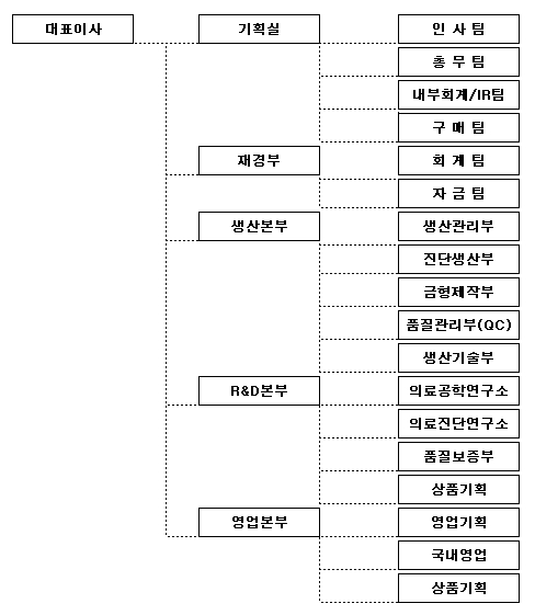 이미지: 조직도
