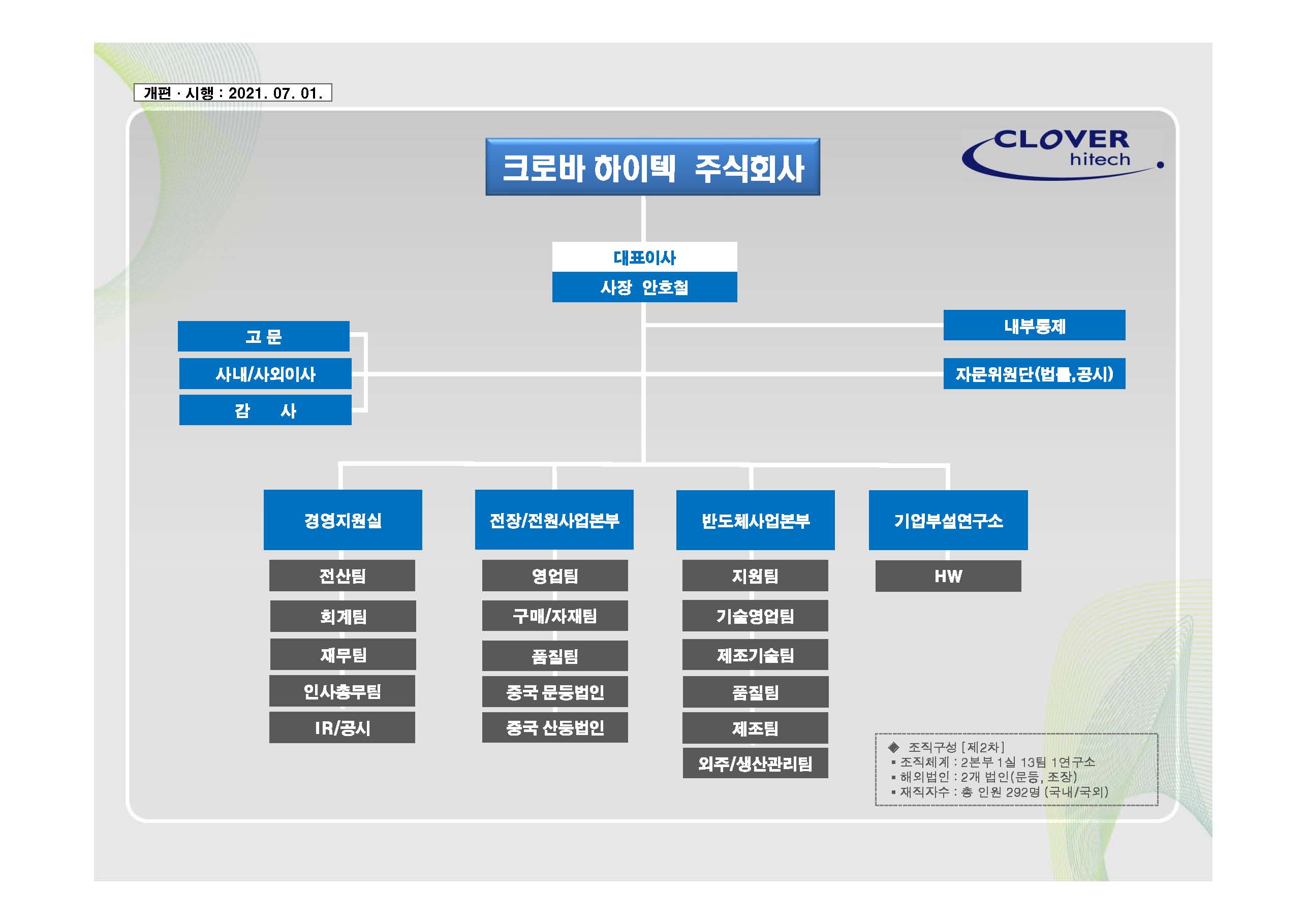 이미지: 조직도
