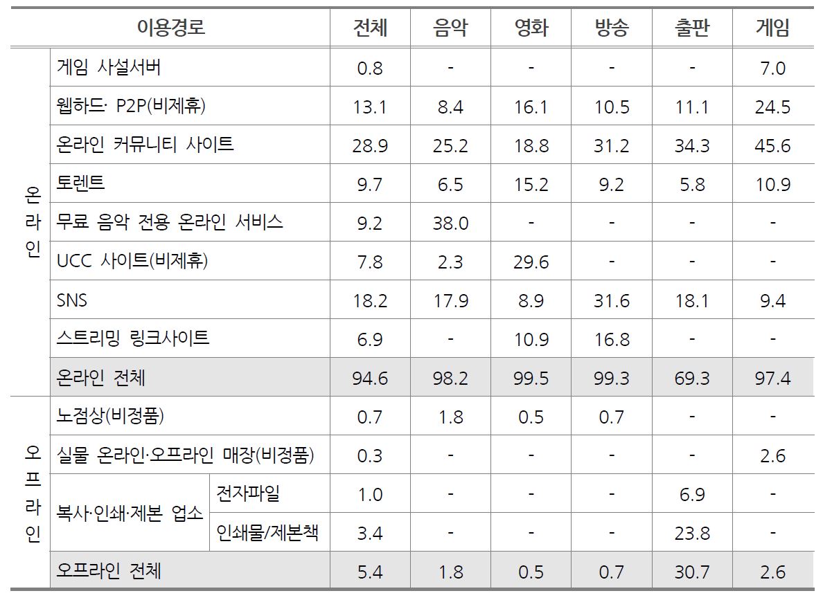 넷플릭스 중에서도 30%밖에 배우 연령&43부작 5