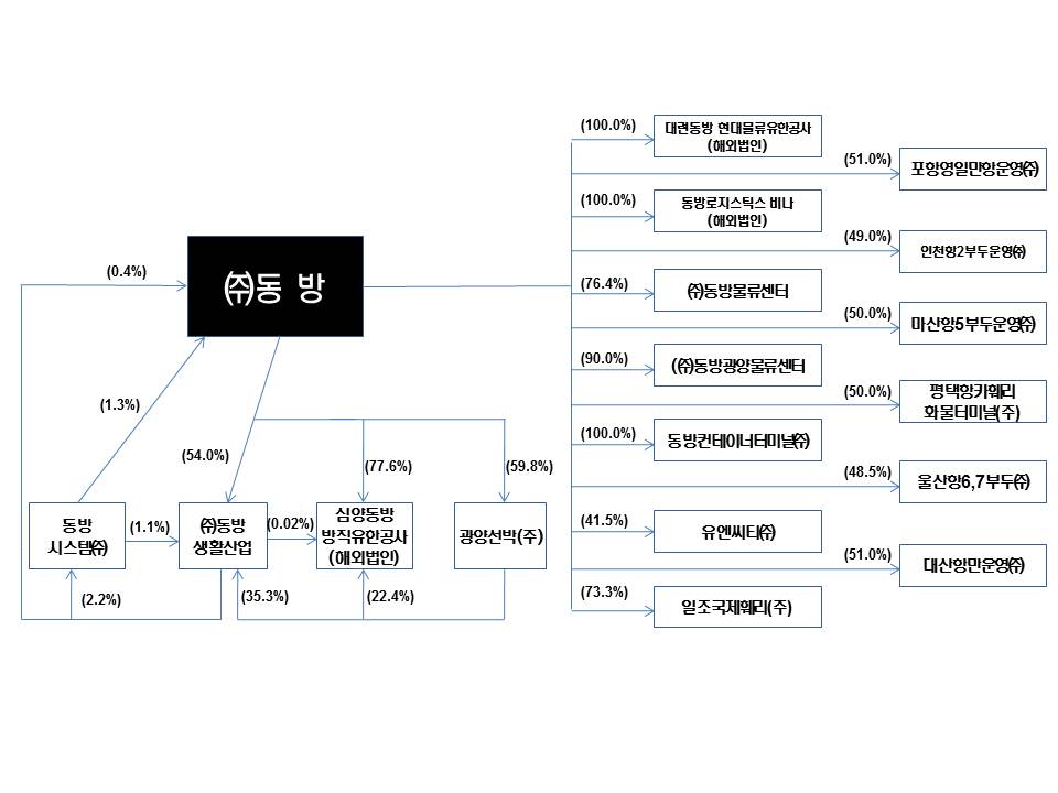 이미지: 계통도(16년 12월말)