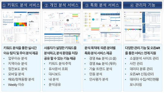 이미지: 한국전력공사 소셜빅데이터 서비스 개요