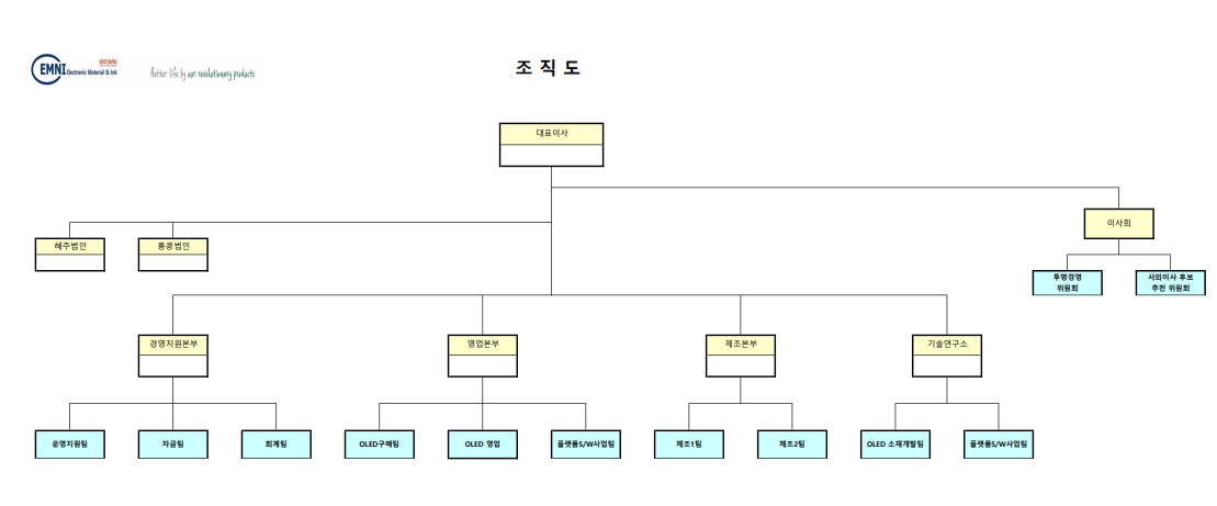 이미지: 조직도