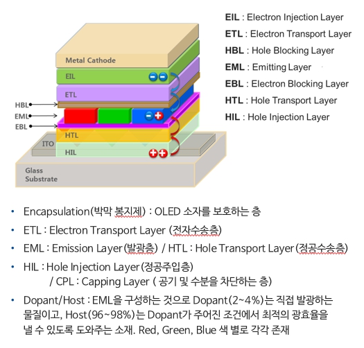 이미지: oled 소재 layar