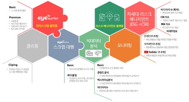 이미지: 기존 플랫폼과 차세대 플랫폼 결합 방향