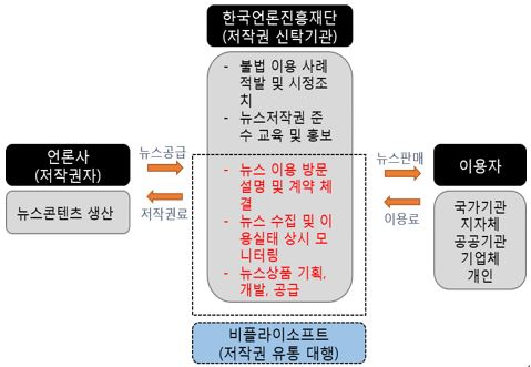 이미지: 당사 핵심 서비스의 사업 구조(1)