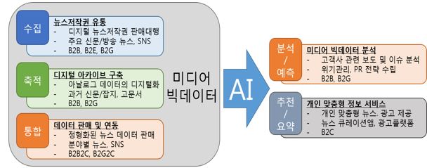 이미지: 당사의 사업 운영 체계(1)