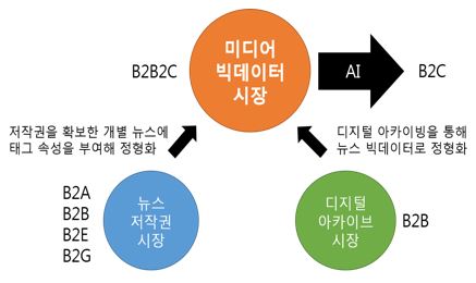 이미지: 당사의 주요 목표시장과 타게팅 체계