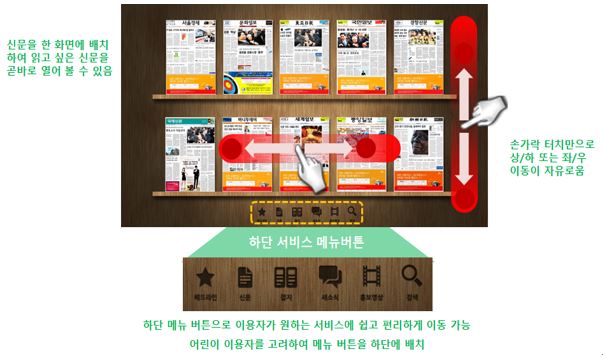 이미지: 아이서퍼 터치의 화면 구성
