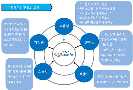 이미지: 아이서퍼 프로 장점 및 도입 효과