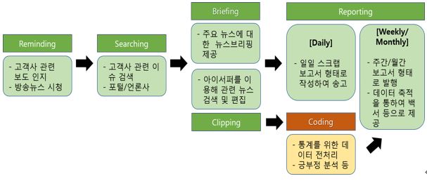 이미지: <아이서퍼 AS>의 상품 생산 과정