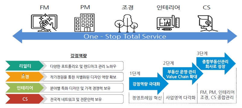이미지: 목표시장