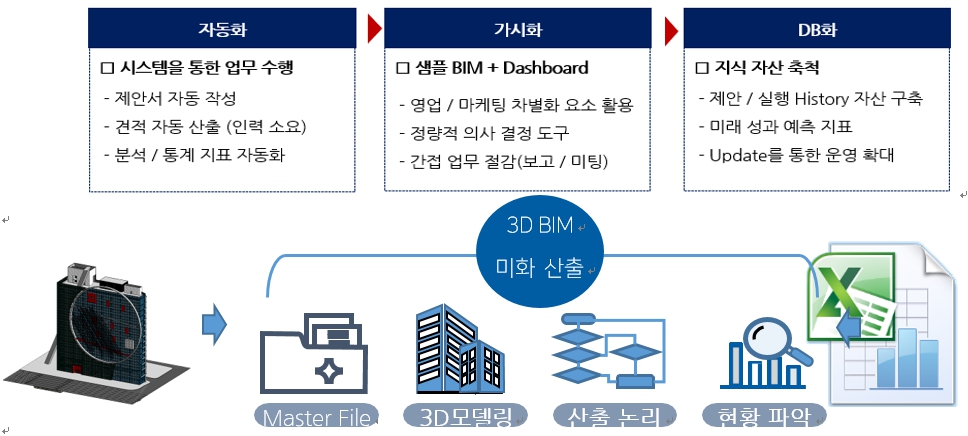 이미지: 미화산출프로그램