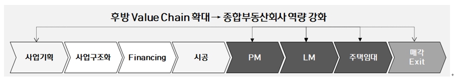 이미지: 밸류체인