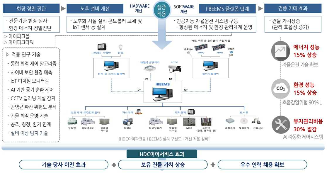 이미지: 실증 운영사항
