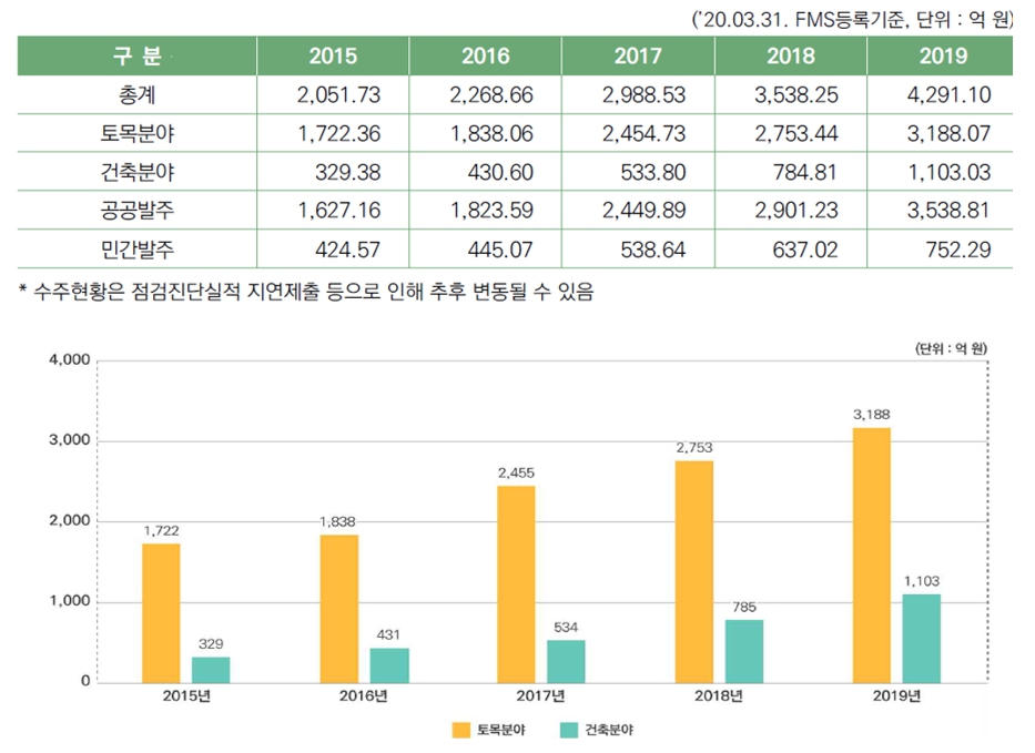 이미지: 점검진단 시장규모
