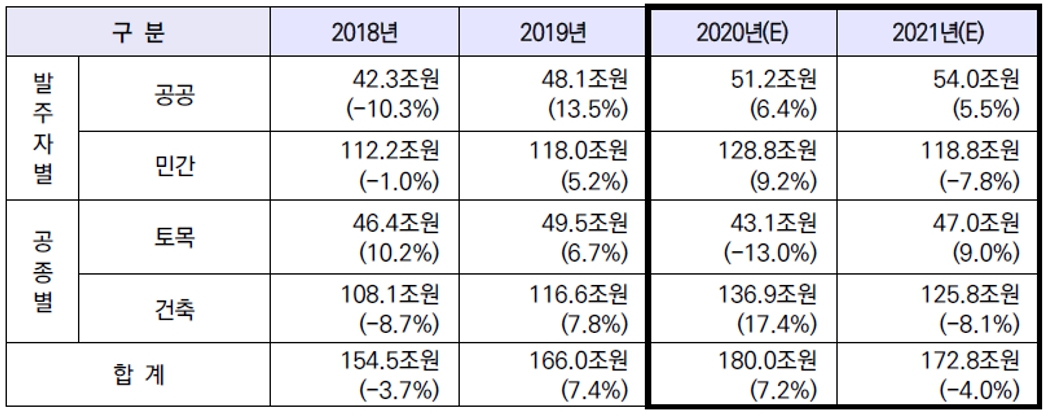 이미지: 2021년 건설수주 전망