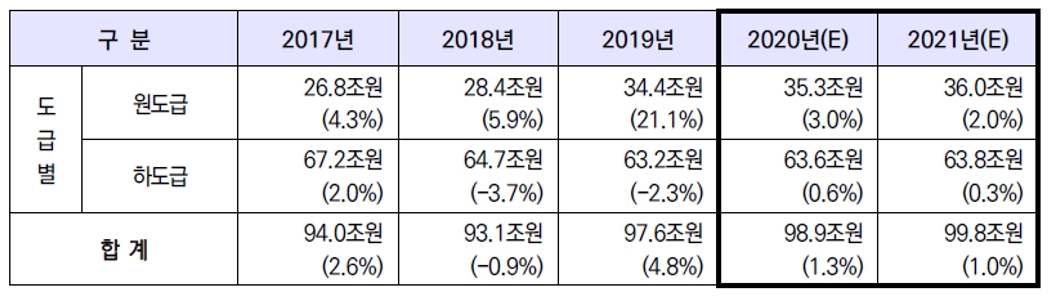 이미지: 2021년 전문건설업 전망