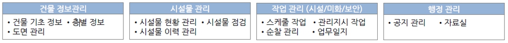이미지: mict 주요 기능