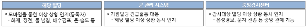 이미지: rms의 3중 risk 관리 체계