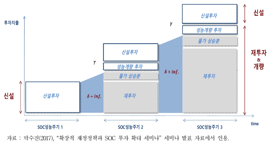 이미지: soc 투자 패러다임 변화