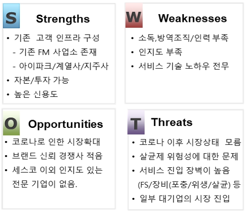 이미지: swot 분석을 통한 소독 방역 시장 포지셔닝