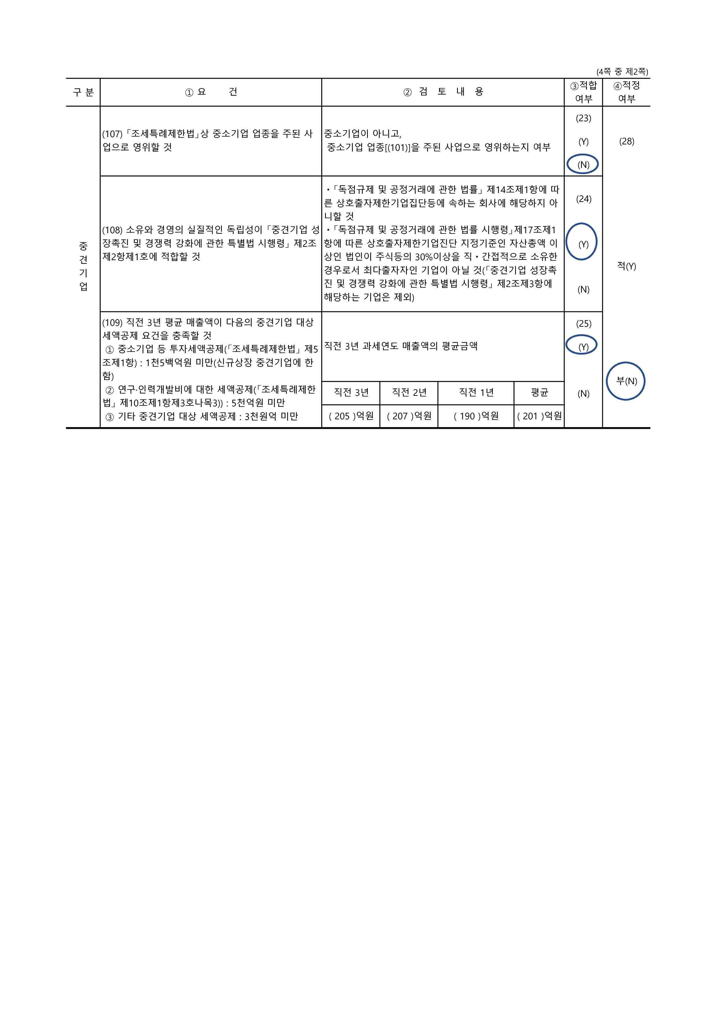 이미지: 비비씨 fy20 51호 중소기업기준검토표_2