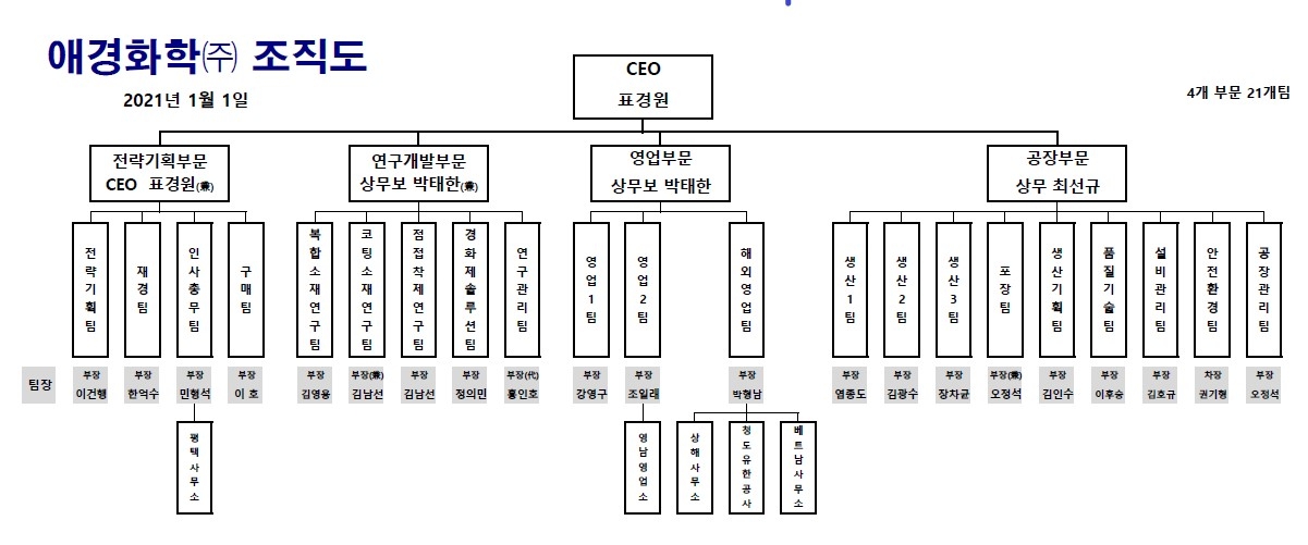 이미지: 애경화학 조직도