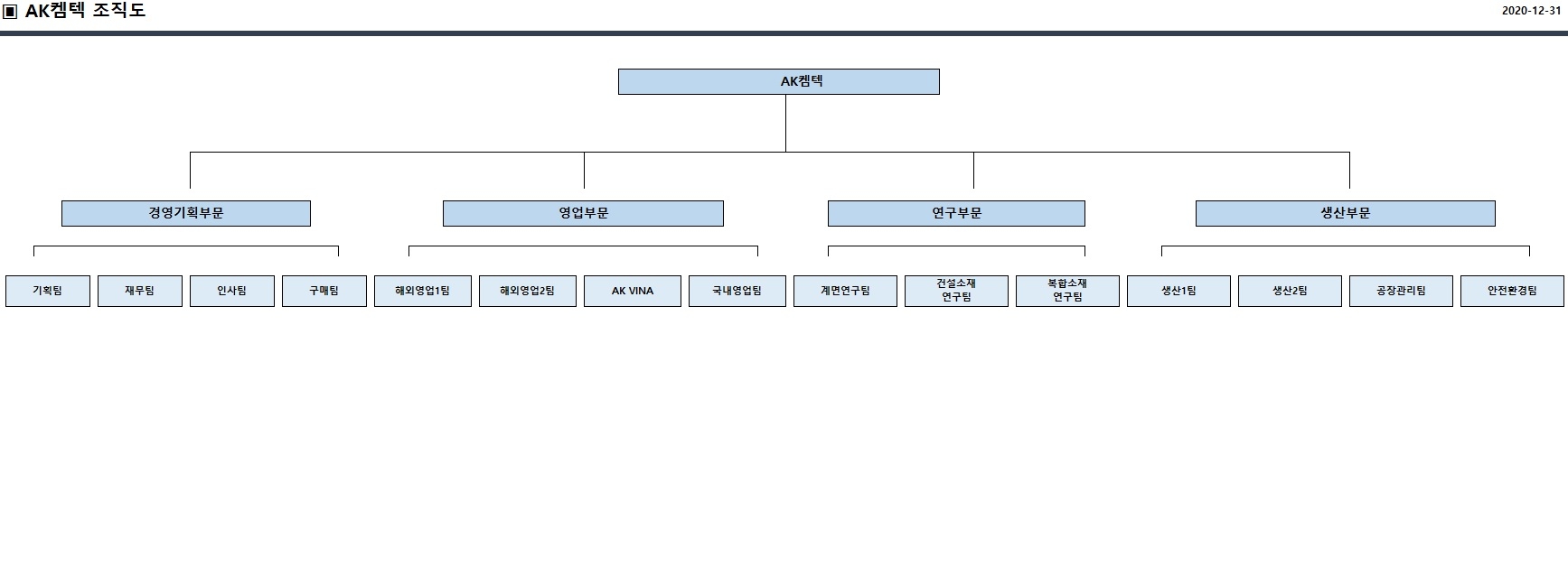 이미지: 에이케이켐텍 조직도