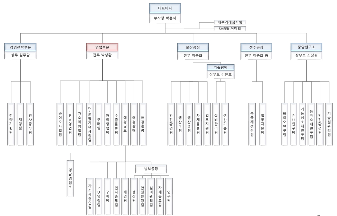 이미지: 조직도