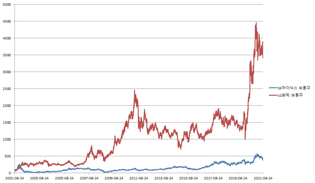 이미지: 제1665회 파생결합증권 (기초자산 종합 가격변동 추이)<BR>(*모든 기초자산의 기준가격을 100이라 가정하였을시)