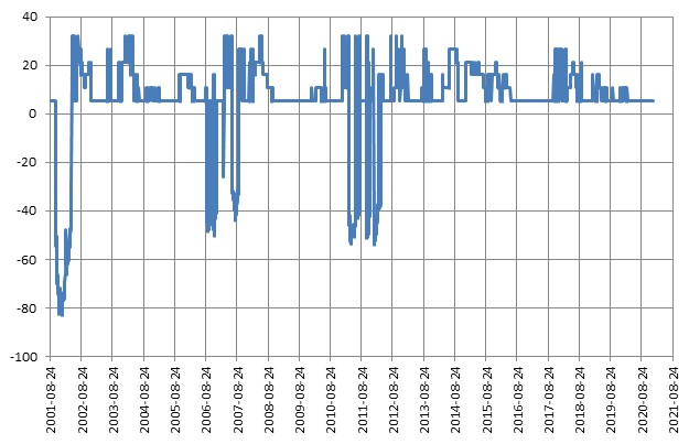 이미지: 제1665회 파생결합증권 (수익률 모의실험)