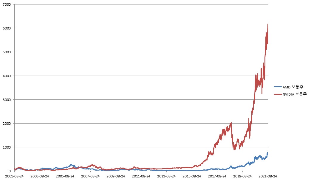 이미지: 제200회 뉴글로벌 100조 파생결합증권 (기초자산 종합 가격변동 추이)<BR>(*모든 기초자산의 기준가격을 100이라 가정하였을시)