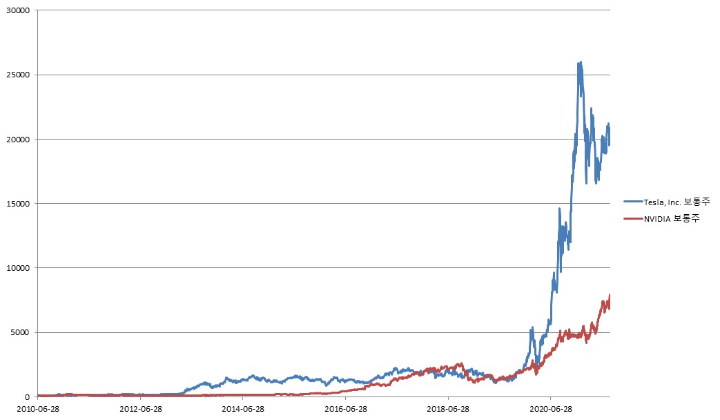 이미지: 제202회 뉴글로벌 100조 파생결합증권 (기초자산 종합 가격변동 추이)<BR>(*모든 기초자산의 기준가격을 100이라 가정하였을시)