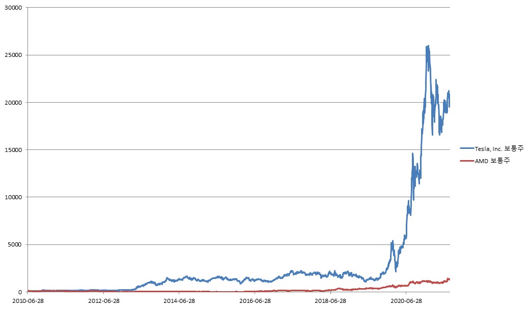 이미지: 제203회 뉴글로벌 100조 파생결합증권 (기초자산 종합 가격변동 추이)<BR>(*모든 기초자산의 기준가격을 100이라 가정하였을시)