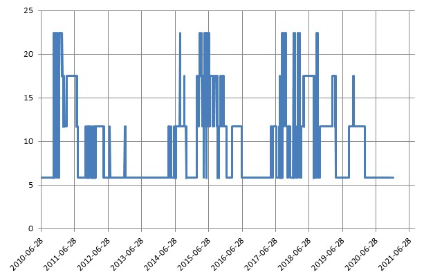 이미지: 제204회 뉴글로벌 100조 파생결합증권 (수익률 모의실험)