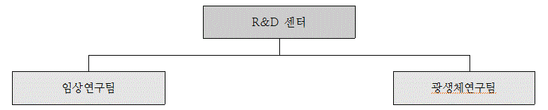 이미지: 연구개발조직