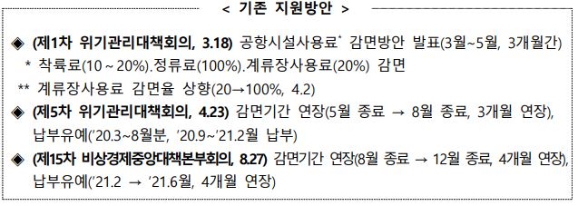 이미지: 공항시설사용료 감면 관련 발표