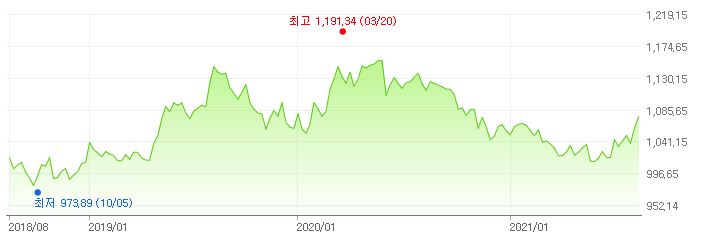 이미지: 엔화 환율추이0817