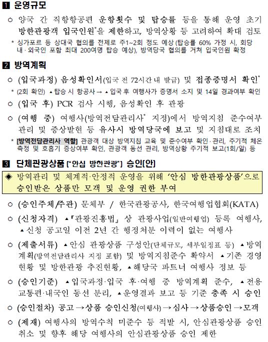 이미지: 여행안전권역 단체관광 운영 계획(안)