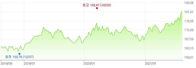 이미지: 위안화 환율추이0817