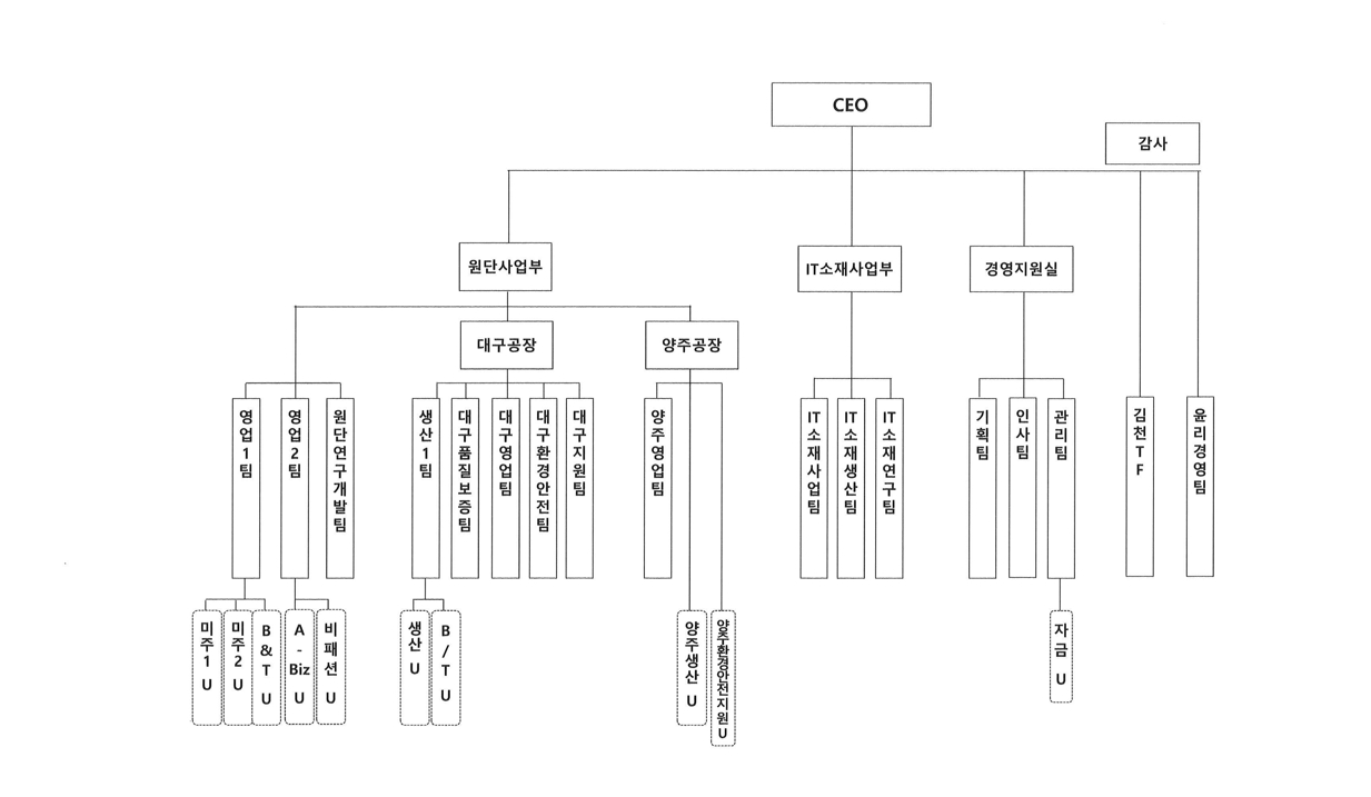주주총회 소집공고