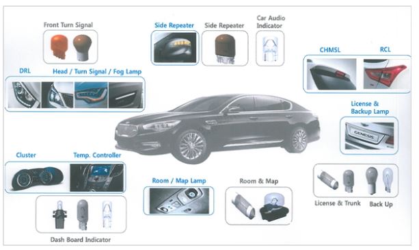 이미지: 자동차용 백열전구 및 led 모듈 제품