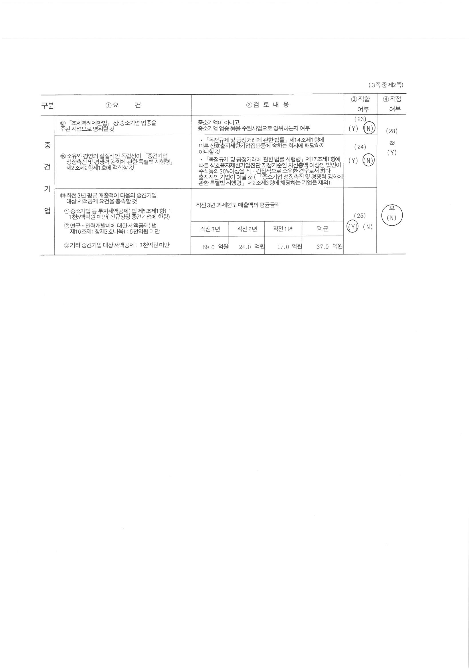 이미지: 중소기업등기준검토표2