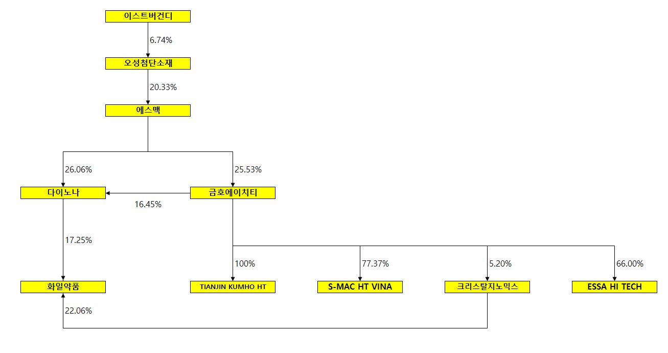 이미지: 지분도_금호ht_최종