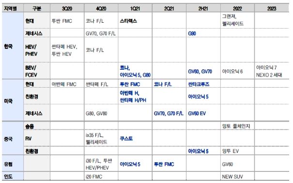 이미지: 현대차 주요 신차 판매 스케줄