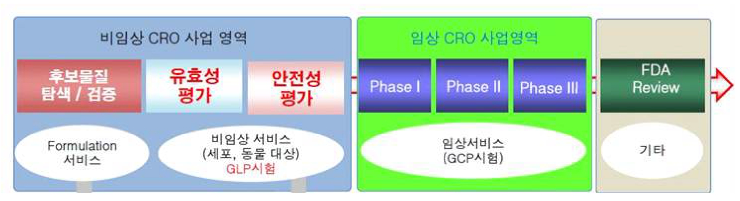 이미지: 임상별 사업영역